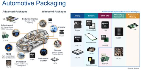 leadframe packaging.